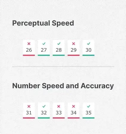 gia test results|The Closest Practice to the Real Thomas GIA Test .
